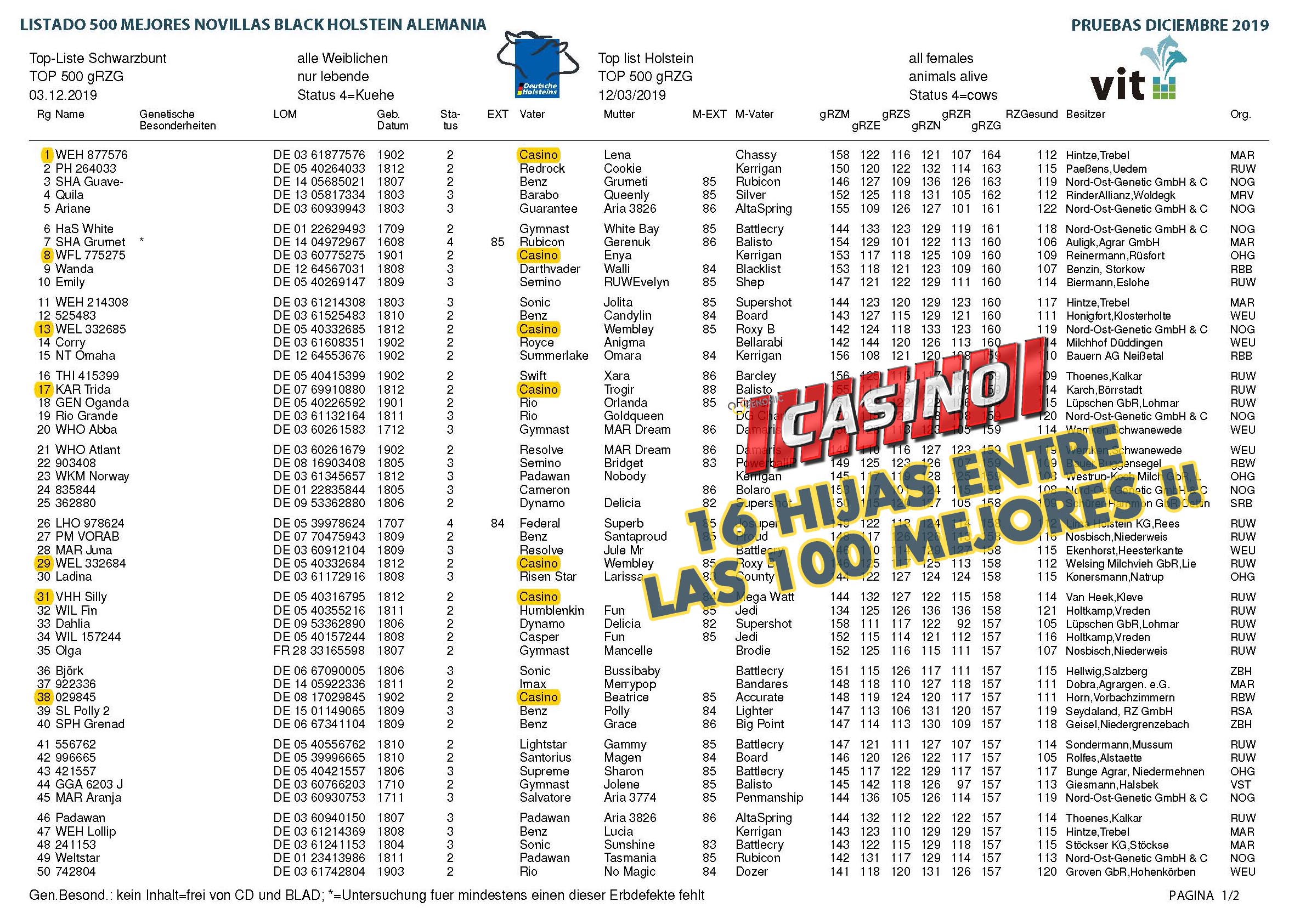 BAS·GGI - CASINIO - 16 hijas entre las 100 mejores · GGI-SPERMEX !!